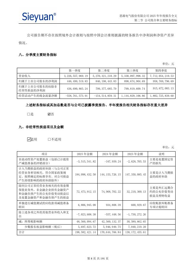 002028-思源电气：2025年年度报告_第9页
