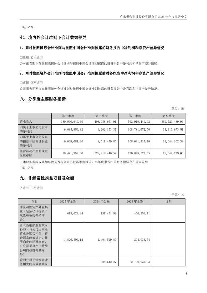 002016-世荣兆业：2025年年度报告_第8页