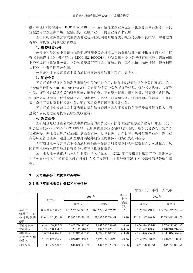 600390-五矿资本：五矿资本股份有限公司2025年年度报告摘要_第5页