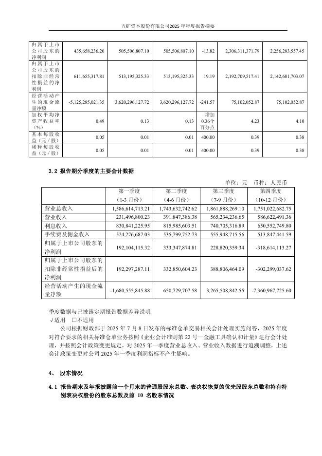 600390-五矿资本：五矿资本股份有限公司2025年年度报告摘要_第6页