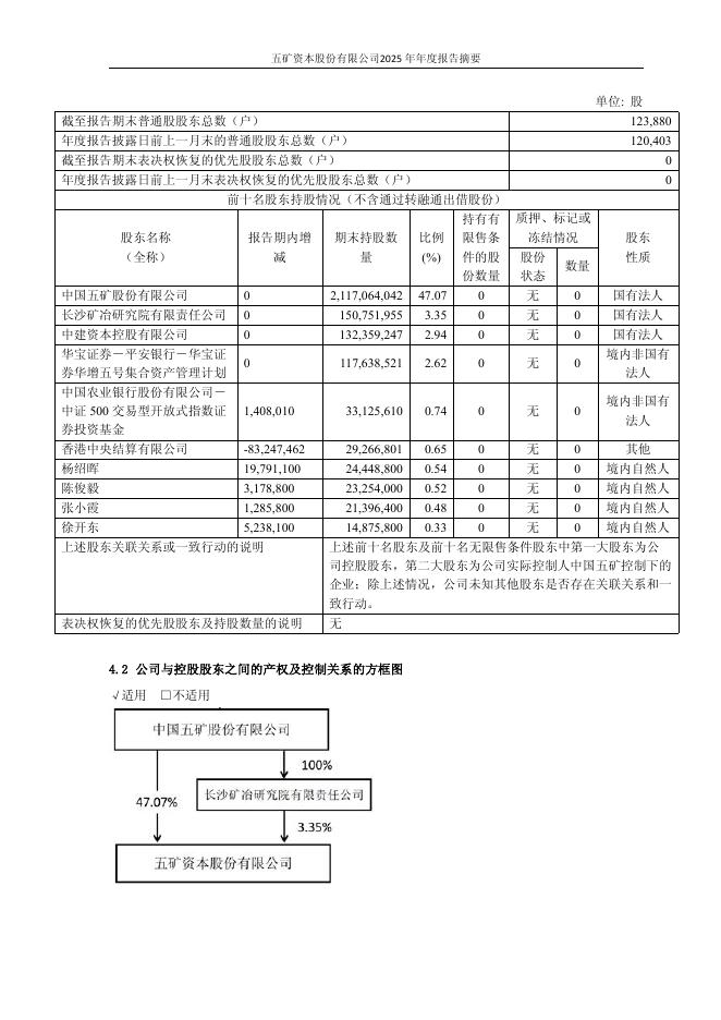 600390-五矿资本：五矿资本股份有限公司2025年年度报告摘要_第7页