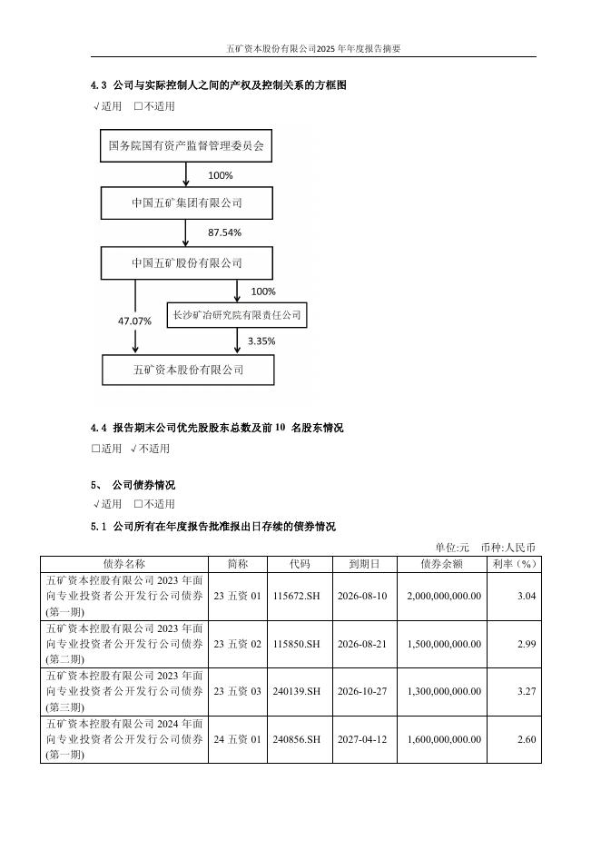 600390-五矿资本：五矿资本股份有限公司2025年年度报告摘要_第8页