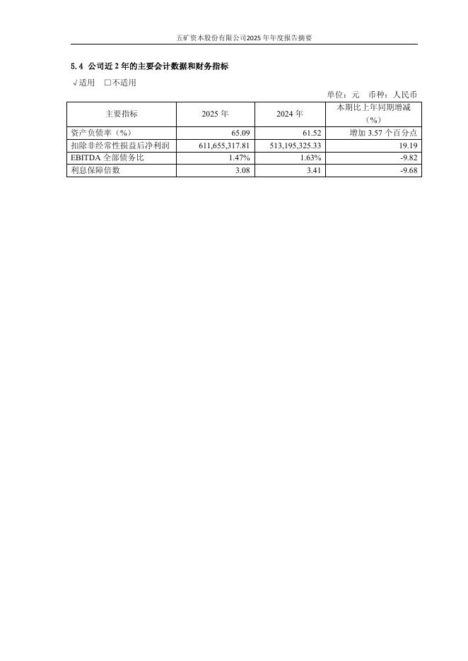 600390-五矿资本：五矿资本股份有限公司2025年年度报告摘要_第10页