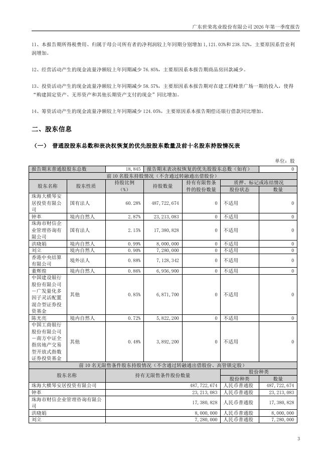 002016-世荣兆业：2026年一季度报告_第3页