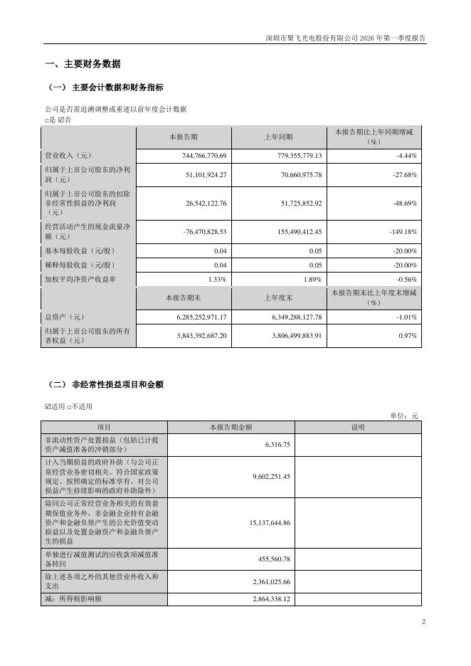 300303-聚飞光电：2026年一季度报告_第2页