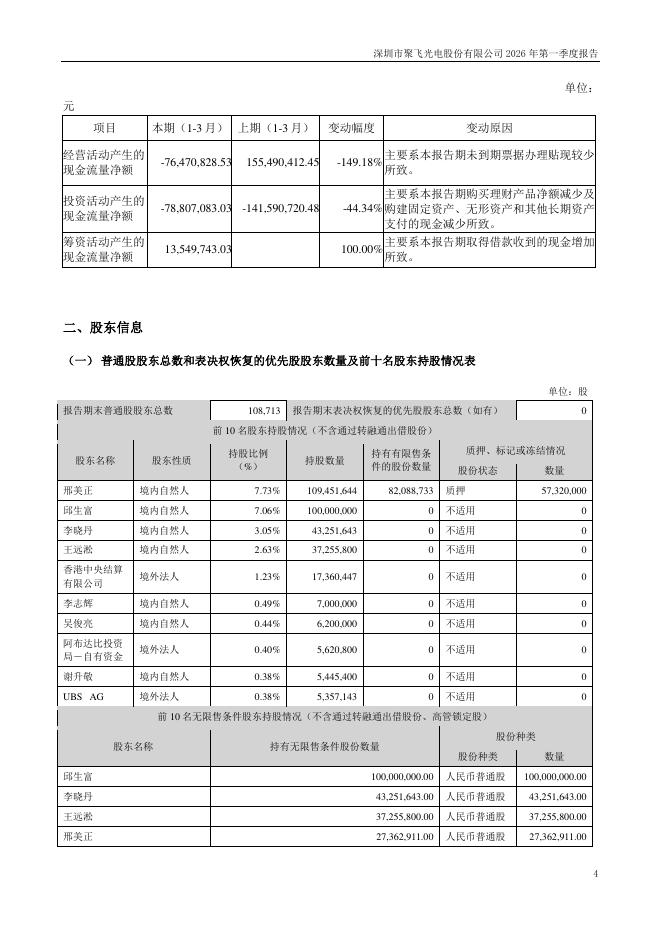 300303-聚飞光电：2026年一季度报告_第4页