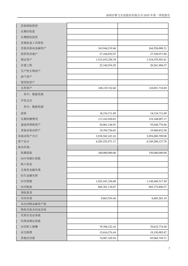 300303-聚飞光电：2026年一季度报告_第7页