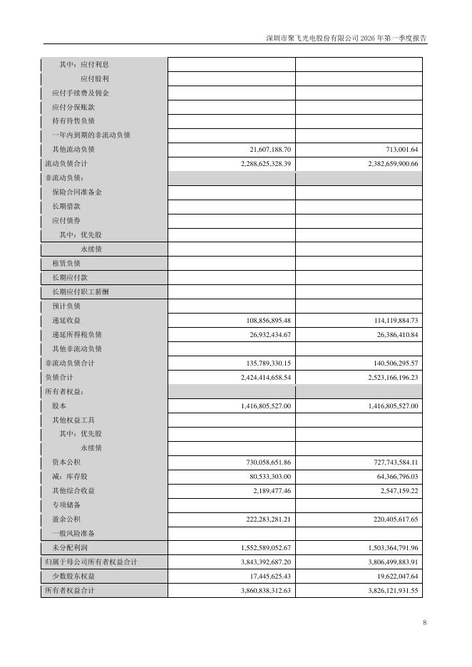 300303-聚飞光电：2026年一季度报告_第8页