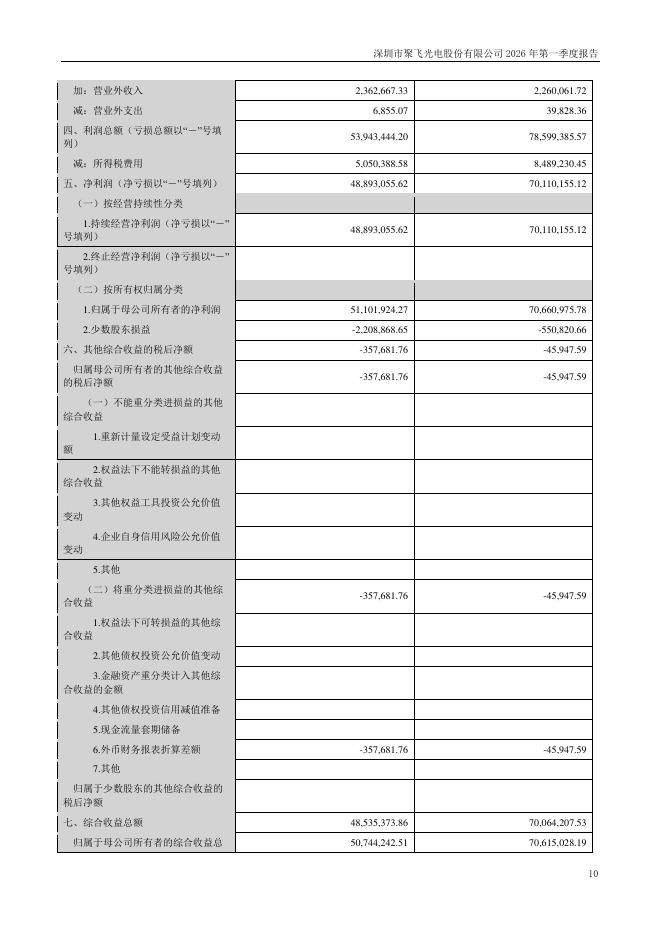 300303-聚飞光电：2026年一季度报告_第10页