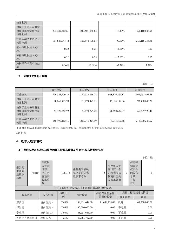 300303-聚飞光电：2025年年度报告摘要_第3页
