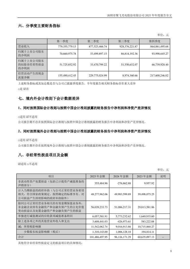 300303-聚飞光电：2025年年度报告_第8页