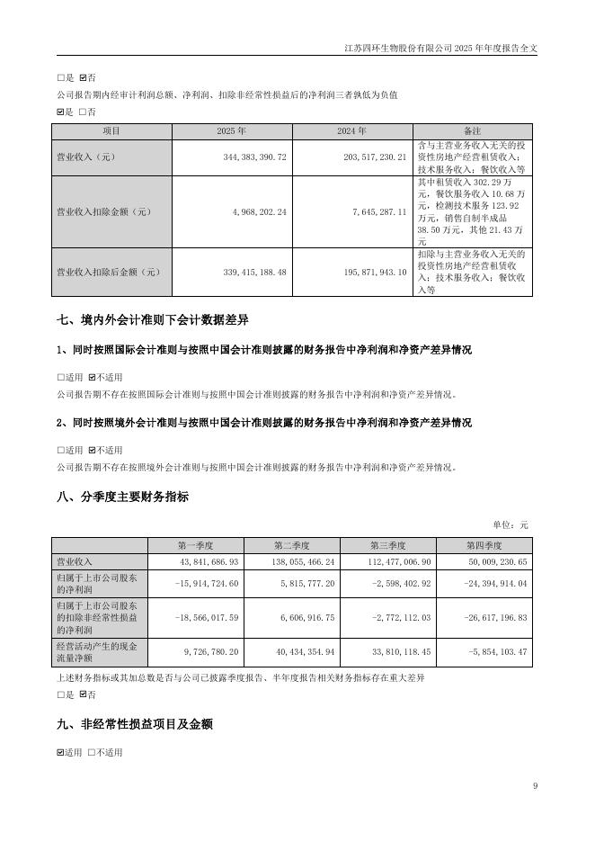 000518-*ST四环：2025年年度报告_第9页