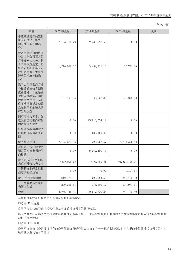 000518-*ST四环：2025年年度报告_第10页