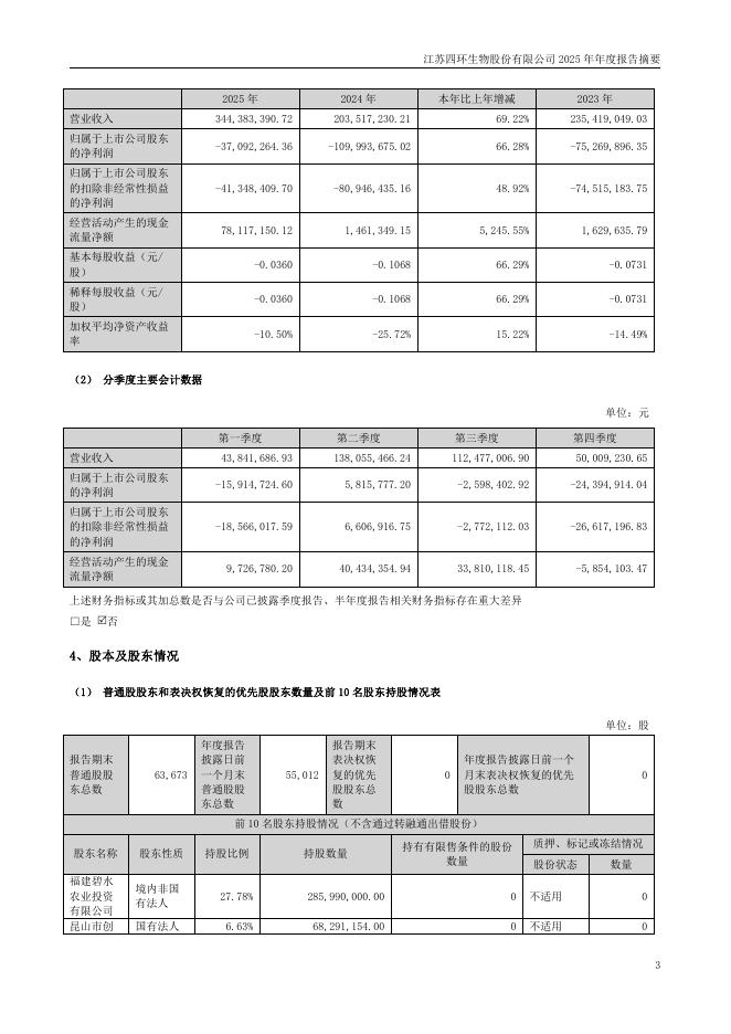 000518-*ST四环：2025年年度报告摘要_第3页