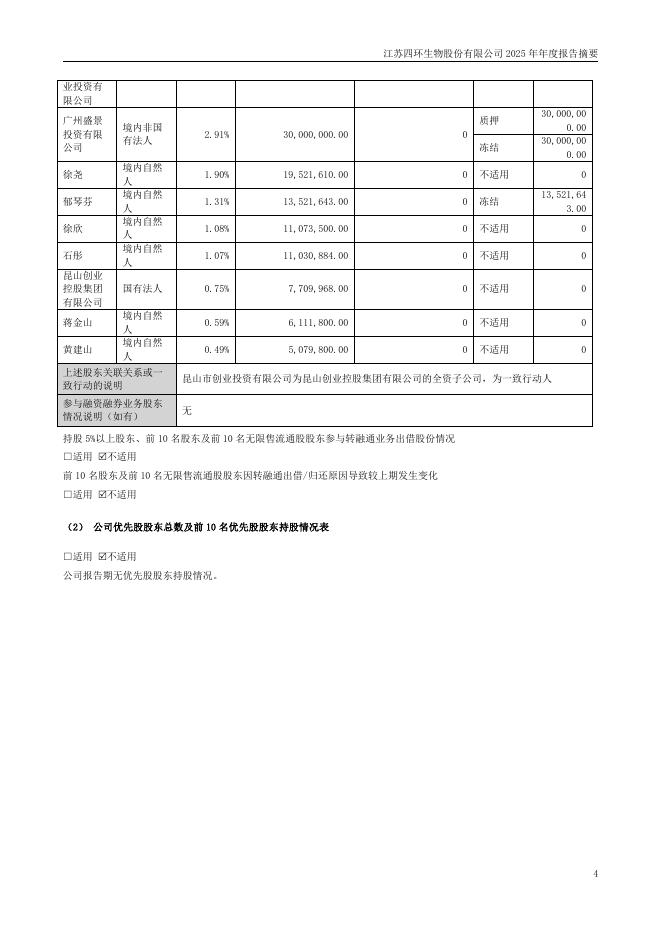 000518-*ST四环：2025年年度报告摘要_第4页