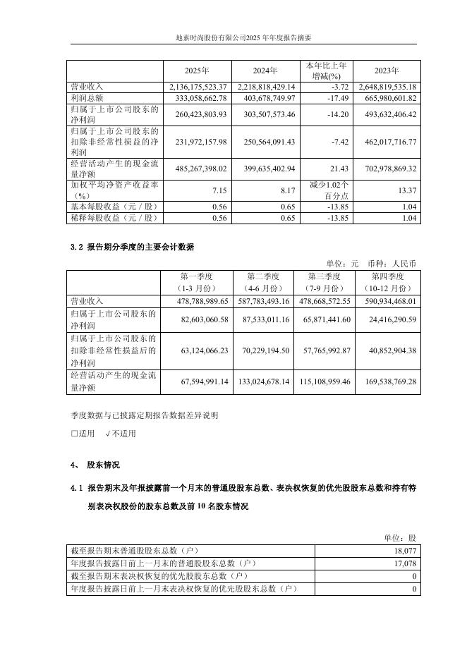 603587-地素时尚：地素时尚2025年年度报告摘要_第9页