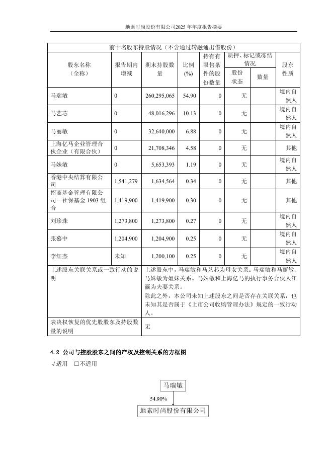 603587-地素时尚：地素时尚2025年年度报告摘要_第10页