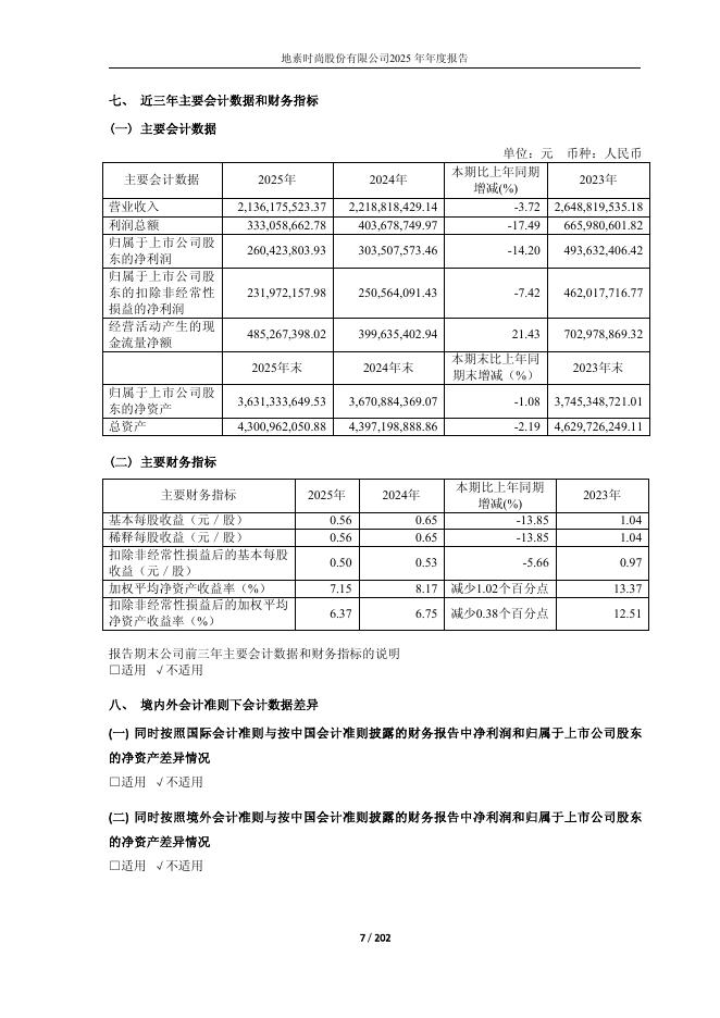 603587-地素时尚：地素时尚2025年年度报告_第7页