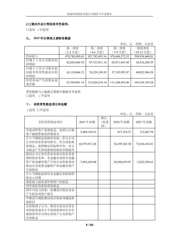 603587-地素时尚：地素时尚2025年年度报告_第8页