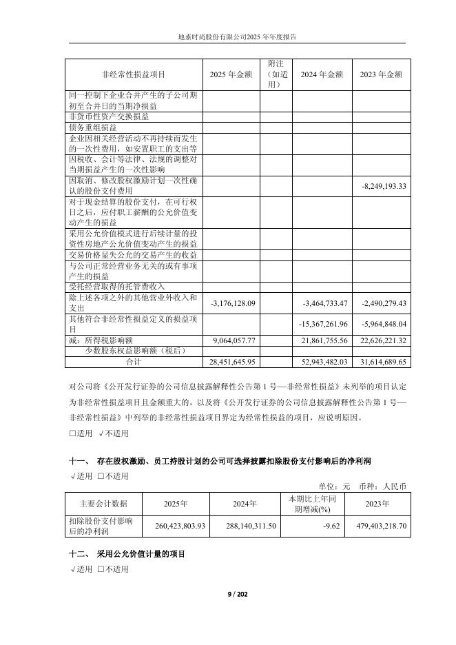 603587-地素时尚：地素时尚2025年年度报告_第9页