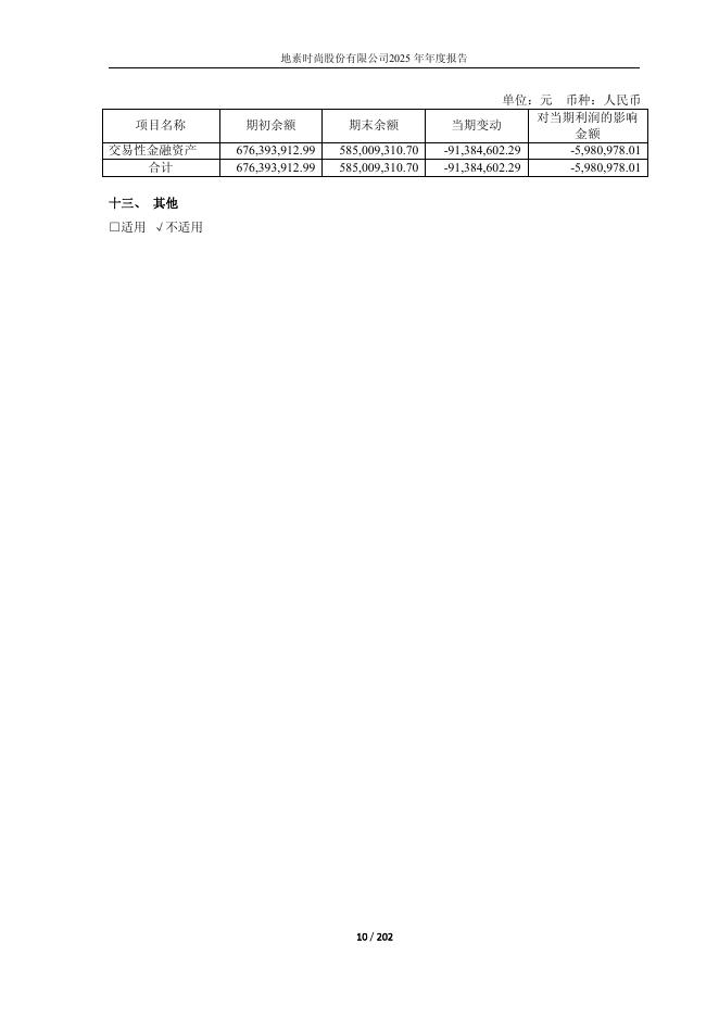 603587-地素时尚：地素时尚2025年年度报告_第10页