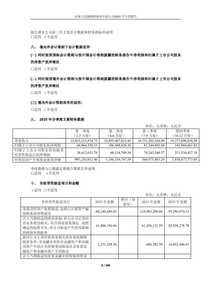 600010-包钢股份：包钢股份2025年年度报告_第6页