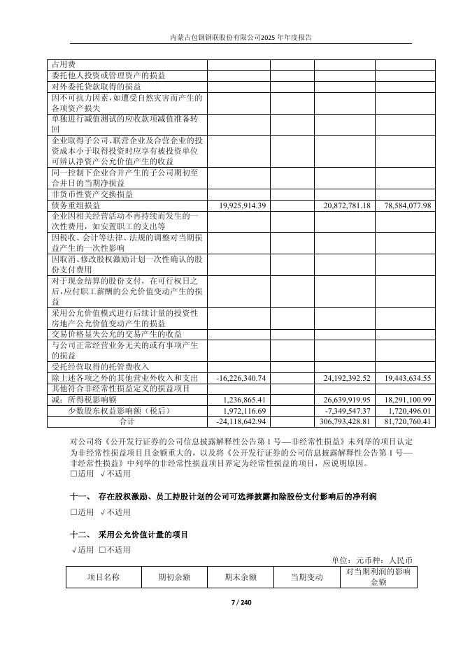 600010-包钢股份：包钢股份2025年年度报告_第7页