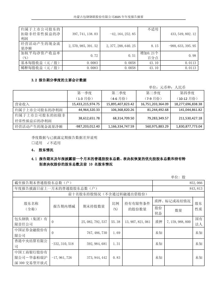 600010-包钢股份：包钢股份2025年年度报告摘要_第6页
