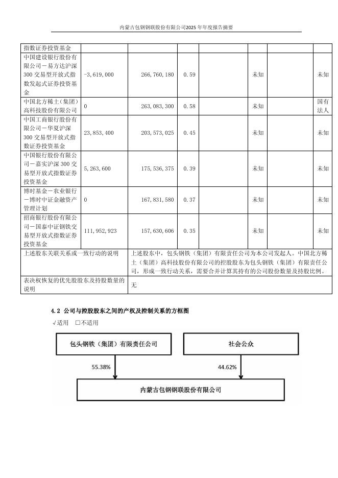 600010-包钢股份：包钢股份2025年年度报告摘要_第7页