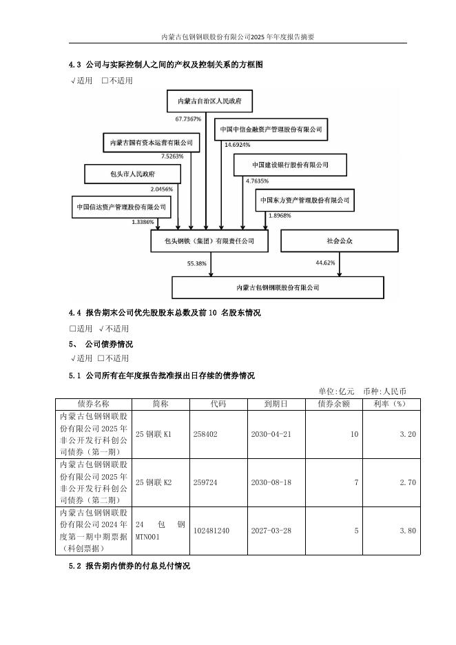 600010-包钢股份：包钢股份2025年年度报告摘要_第8页