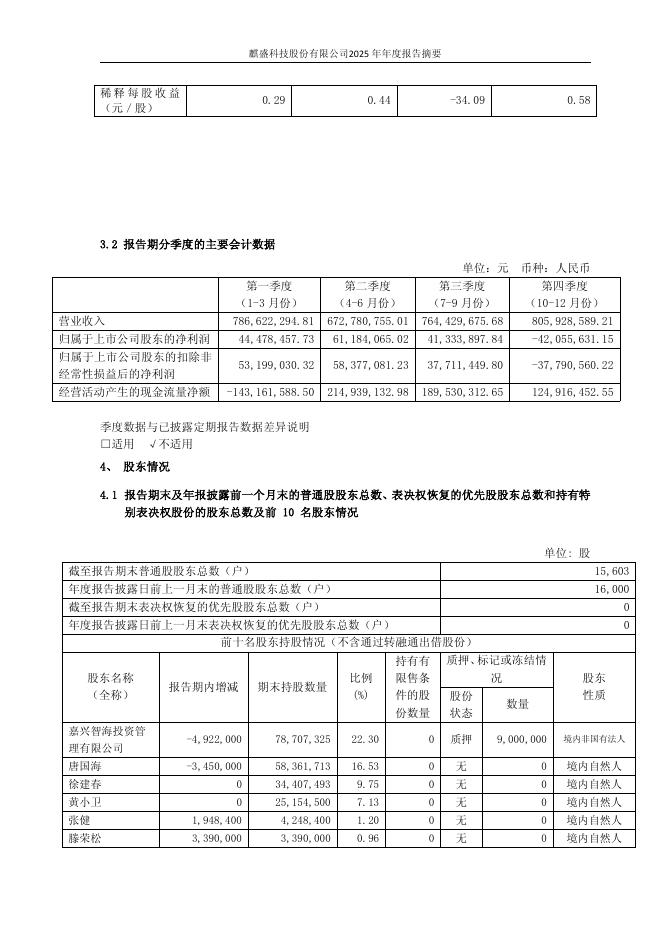 603610-麒盛科技：麒盛科技2025年年度报告摘要_第8页