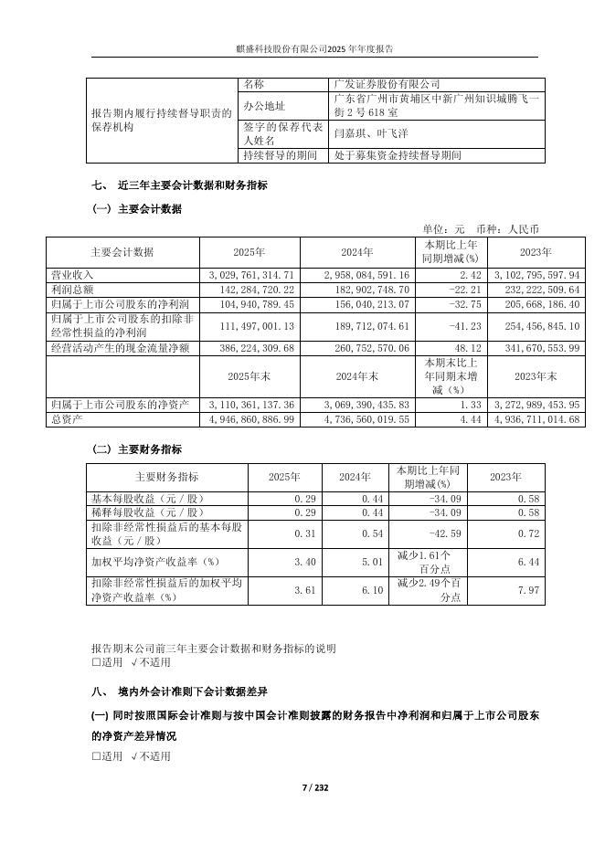 603610-麒盛科技：麒盛科技2025年年度报告_第7页