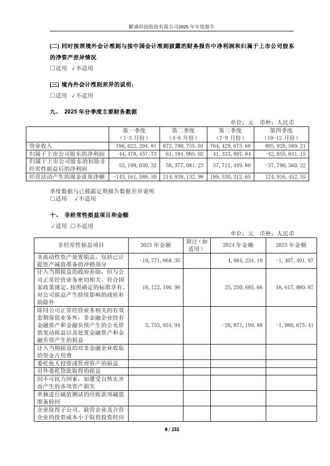 603610-麒盛科技：麒盛科技2025年年度报告_第8页
