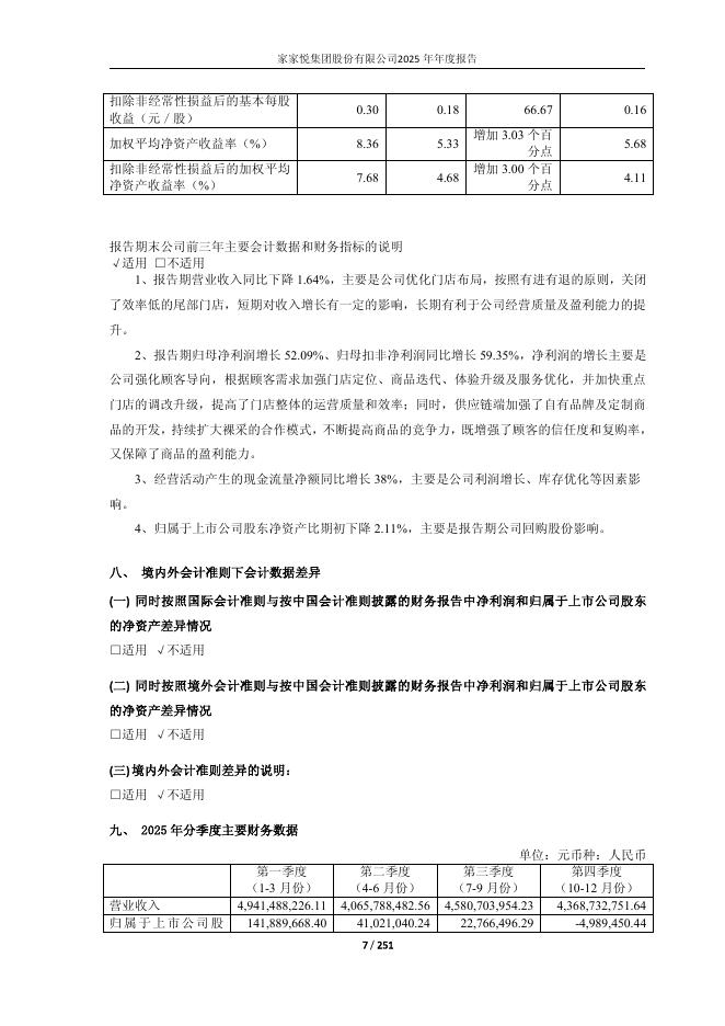 603708-家家悦：家家悦集团股份有限公司2025年年度报告_第7页