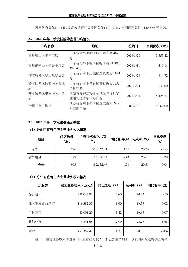 603708-家家悦：家家悦集团股份有限公司2026年第一季度报告_第6页