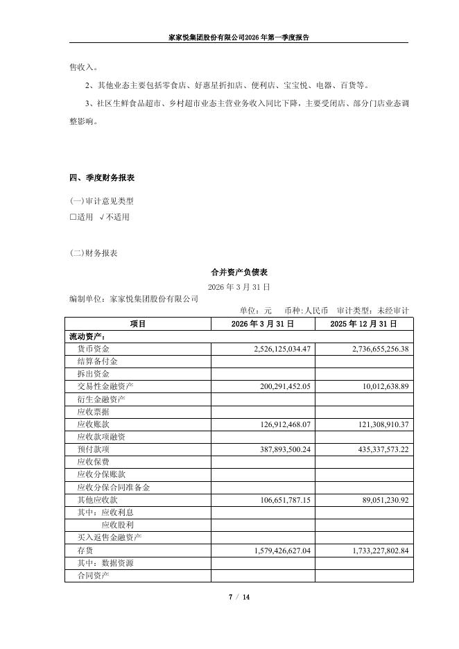 603708-家家悦：家家悦集团股份有限公司2026年第一季度报告_第7页