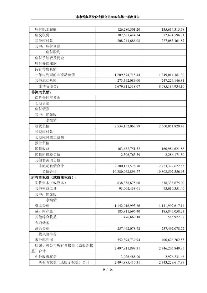603708-家家悦：家家悦集团股份有限公司2026年第一季度报告_第9页
