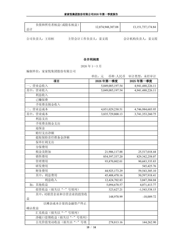 603708-家家悦：家家悦集团股份有限公司2026年第一季度报告_第10页