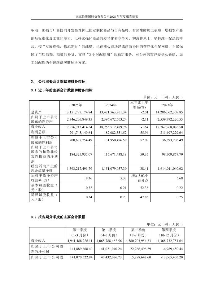 603708-家家悦：家家悦集团股份有限公司2025年年度报告摘要_第4页