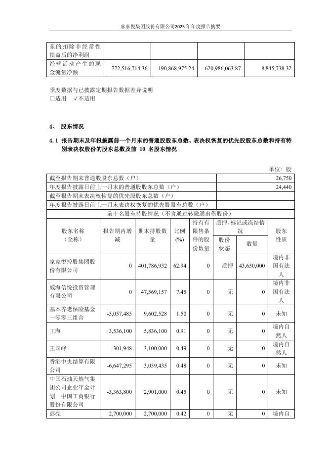 603708-家家悦：家家悦集团股份有限公司2025年年度报告摘要_第5页