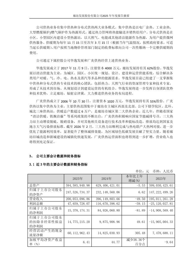 600149-廊坊发展：廊坊发展股份有限公司2025年年度报告摘要_第4页
