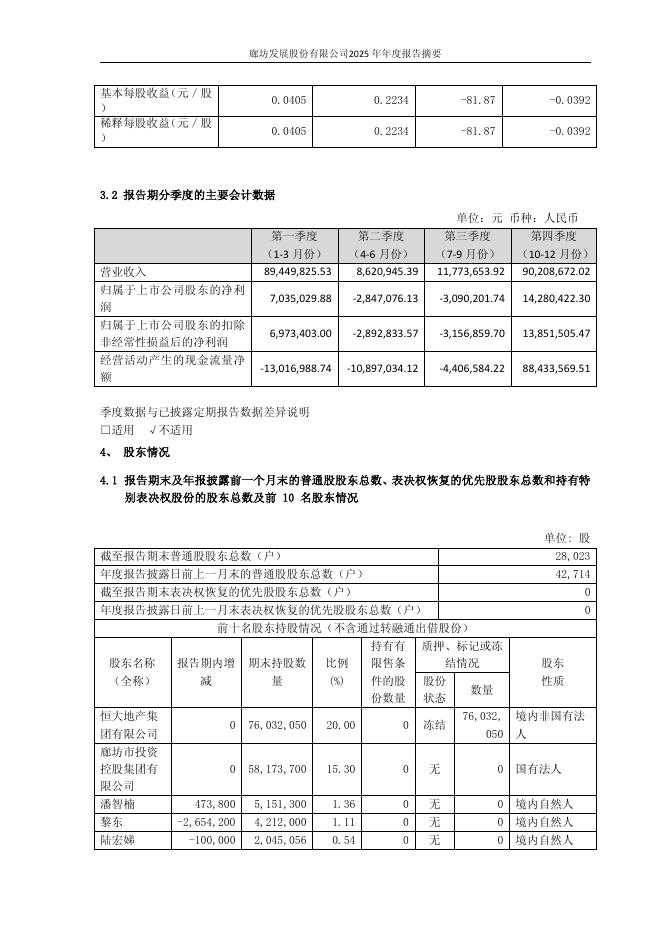 600149-廊坊发展：廊坊发展股份有限公司2025年年度报告摘要_第5页