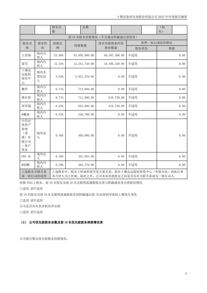 301192-泰祥股份：2025年年度报告摘要_第6页