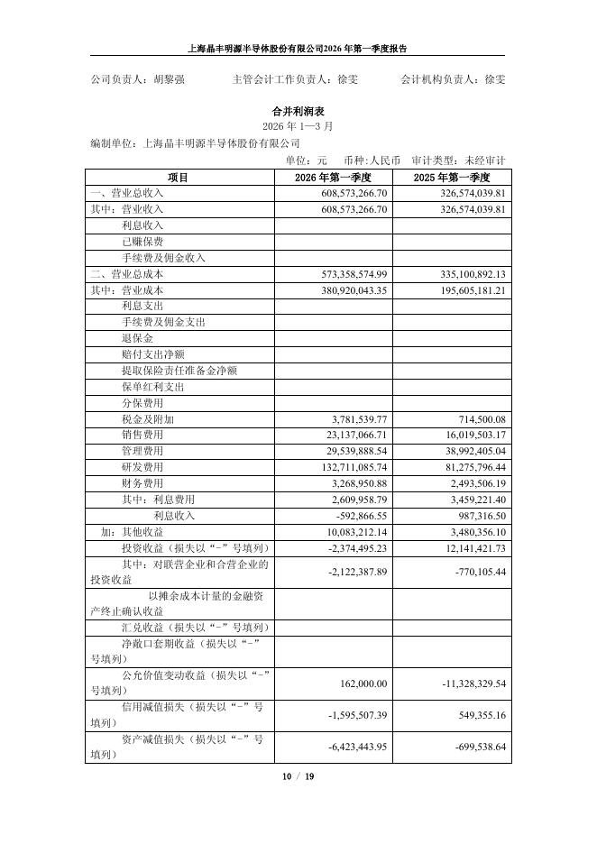 688368-晶丰明源：上海晶丰明源半导体股份有限公司2026年第一季度报告_第10页