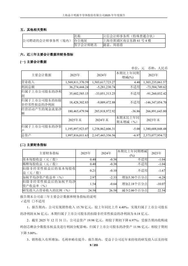 688368-晶丰明源：上海晶丰明源半导体股份有限公司2025年年度报告_第9页