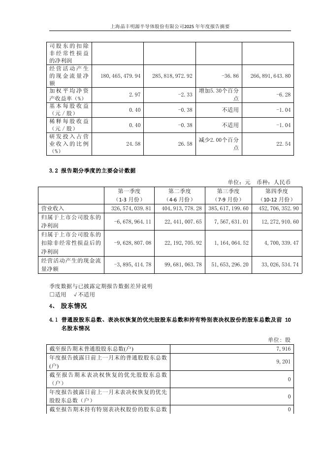 688368-晶丰明源：上海晶丰明源半导体股份有限公司2025年年度报告摘要_第7页