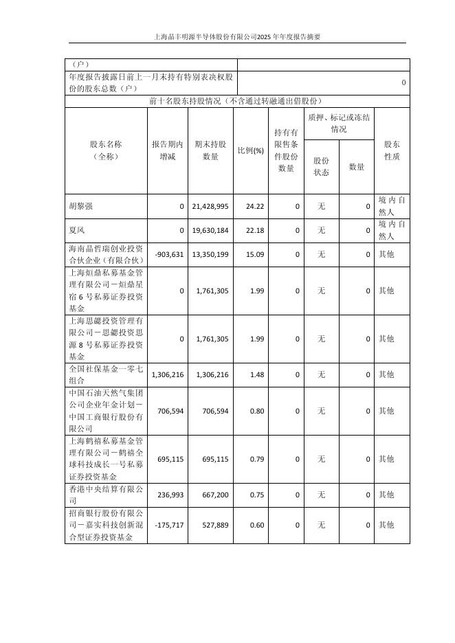 688368-晶丰明源：上海晶丰明源半导体股份有限公司2025年年度报告摘要_第8页