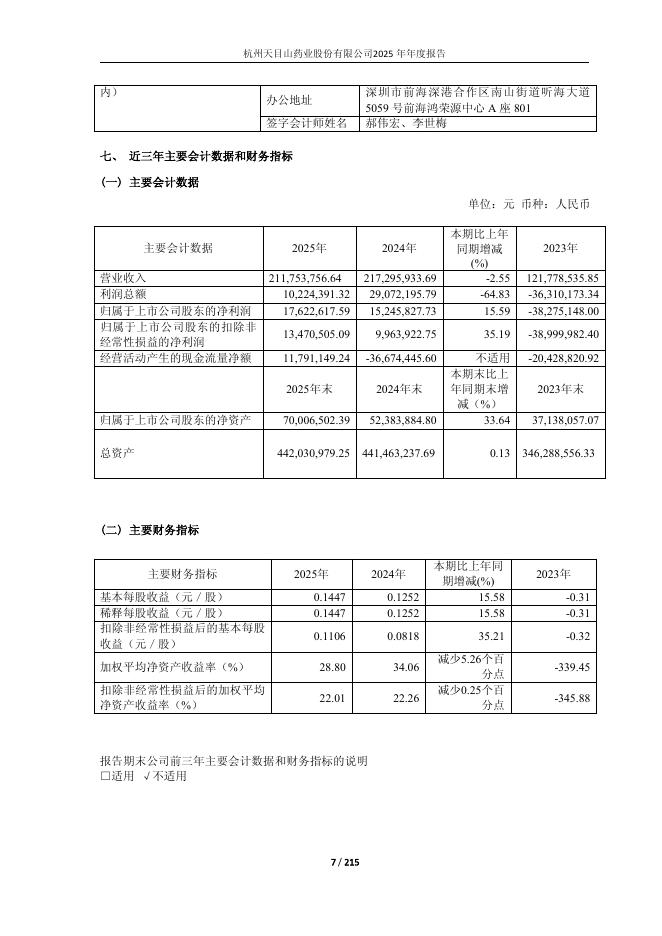 600671-天目药业：杭州天目山药业股份有限公司2025年年度报告_第7页