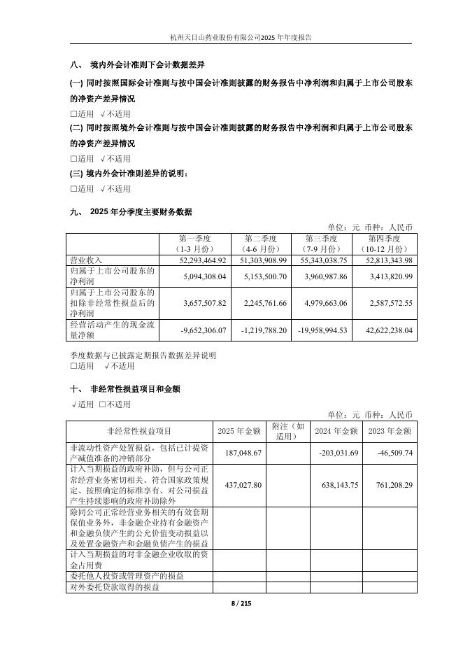 600671-天目药业：杭州天目山药业股份有限公司2025年年度报告_第8页