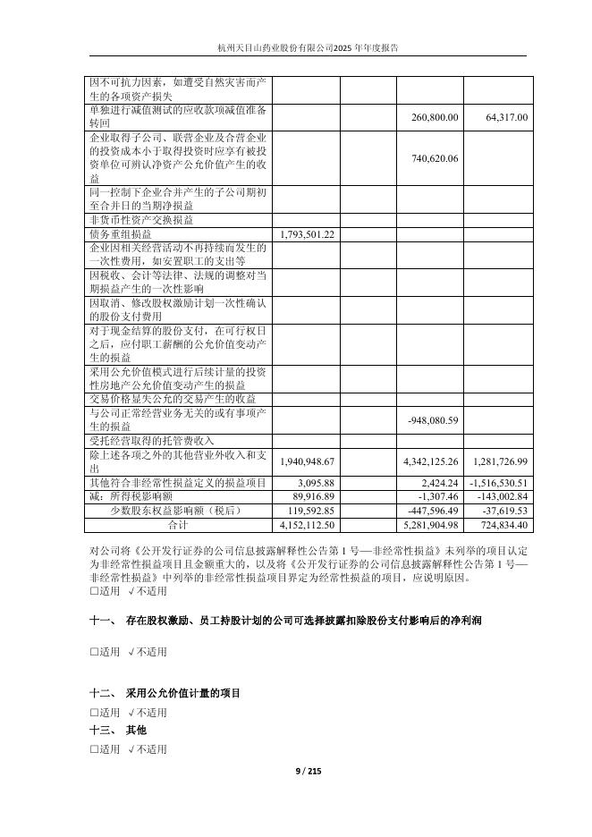 600671-天目药业：杭州天目山药业股份有限公司2025年年度报告_第9页